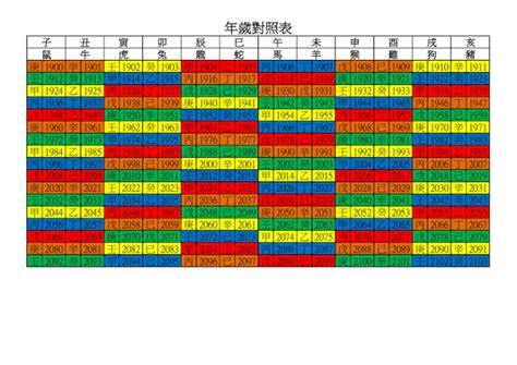 89年出生|年歲對照表